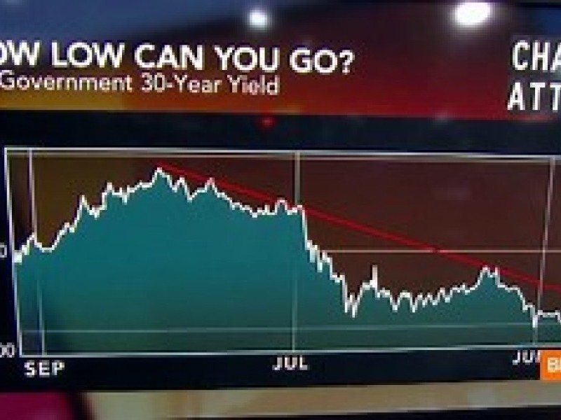 The Need for Brakes on Treasury Yields 21 Aug 2012  On today